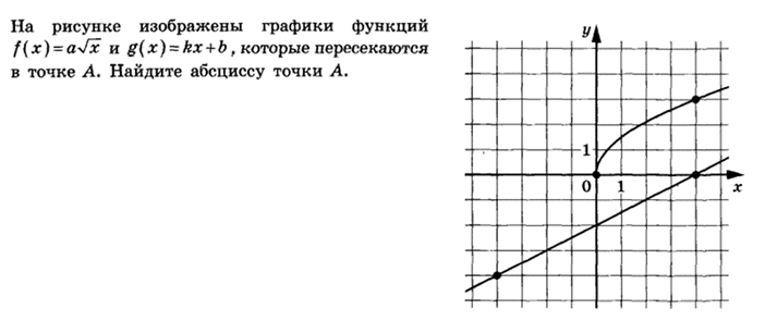 Источник: Ященко И.В., 36 вариантов, 2022, вариант 31