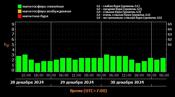    Фото: Лаборатория солнечной астрономии ИКИ и ИСЗФ
