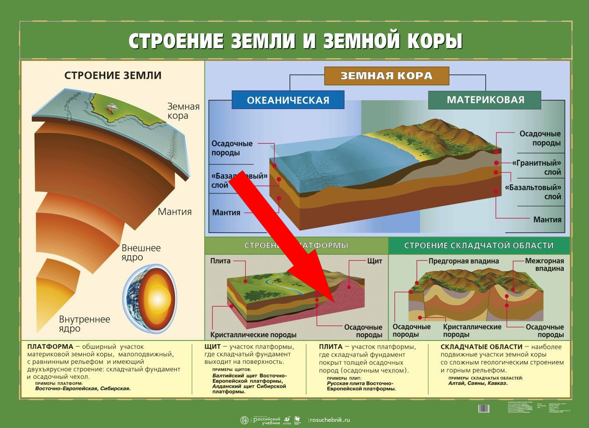    Земная кора: неожиданная мягкость