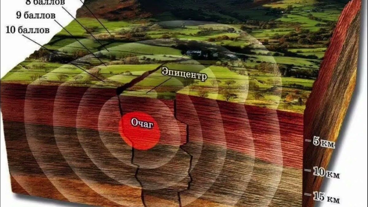    Земная кора: неожиданная мягкость