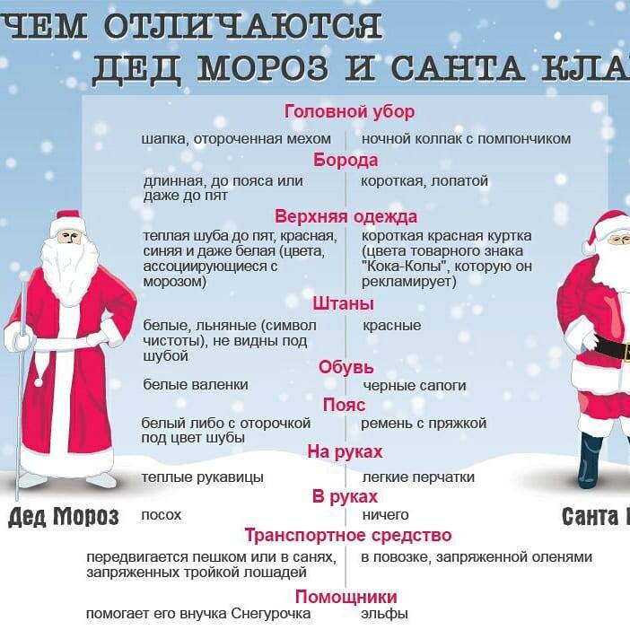 Дед Мороз это не Санта Клаус
