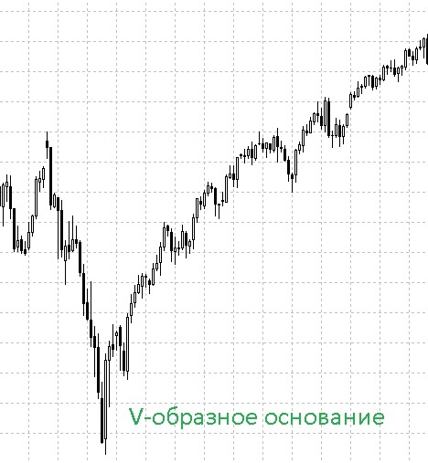 Рис. 2. V-образное основание.