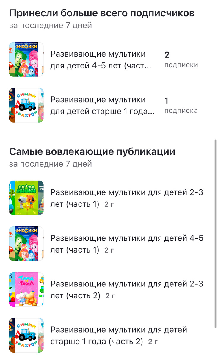 Изображение от автора статьи