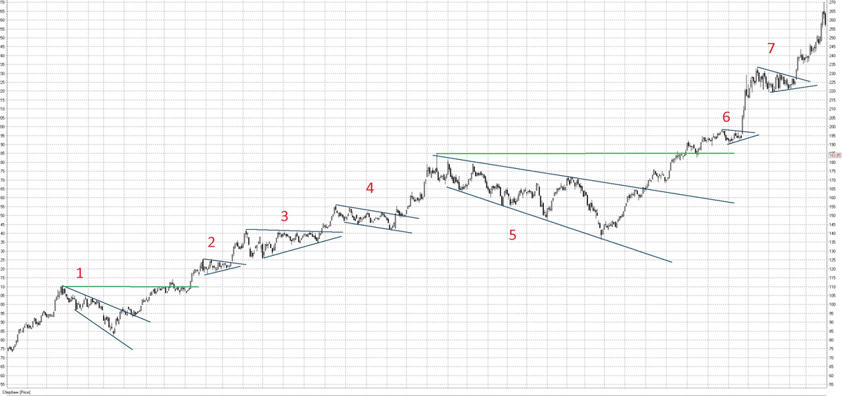 Рис.1. Сбербанк.