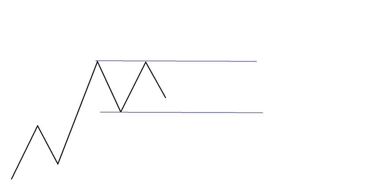 Рис. 1. Канал начало.