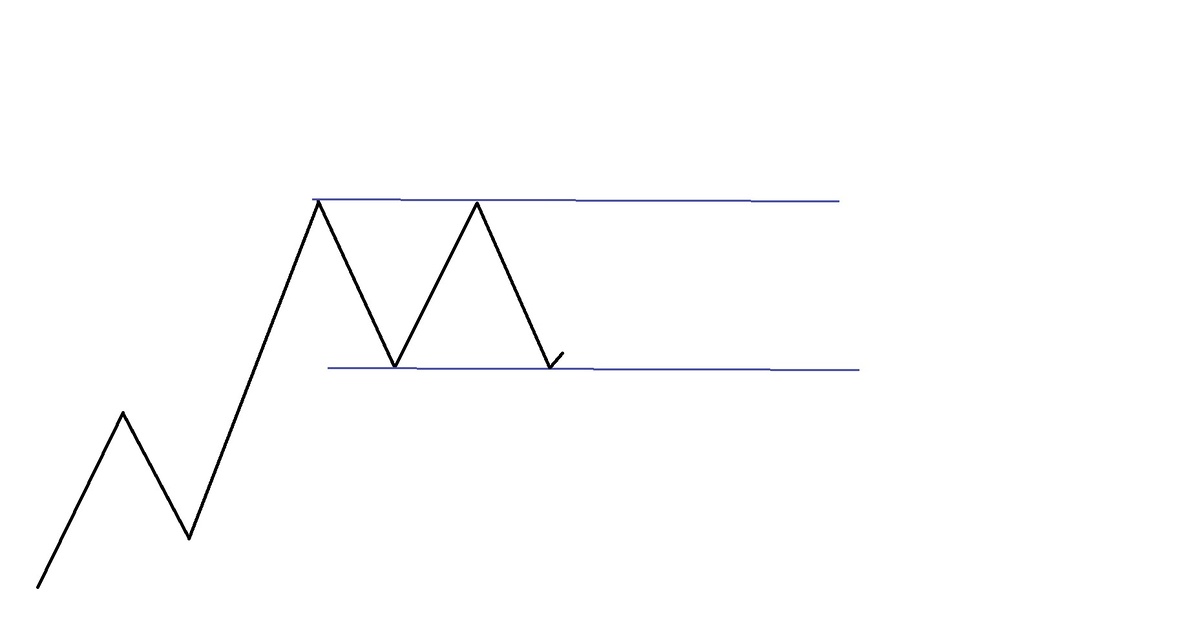 Рис. 2. Формирование 4-й точки.