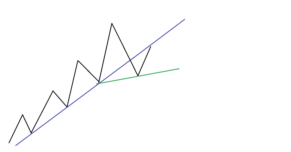 Рис. 1. Формирование фигуры.