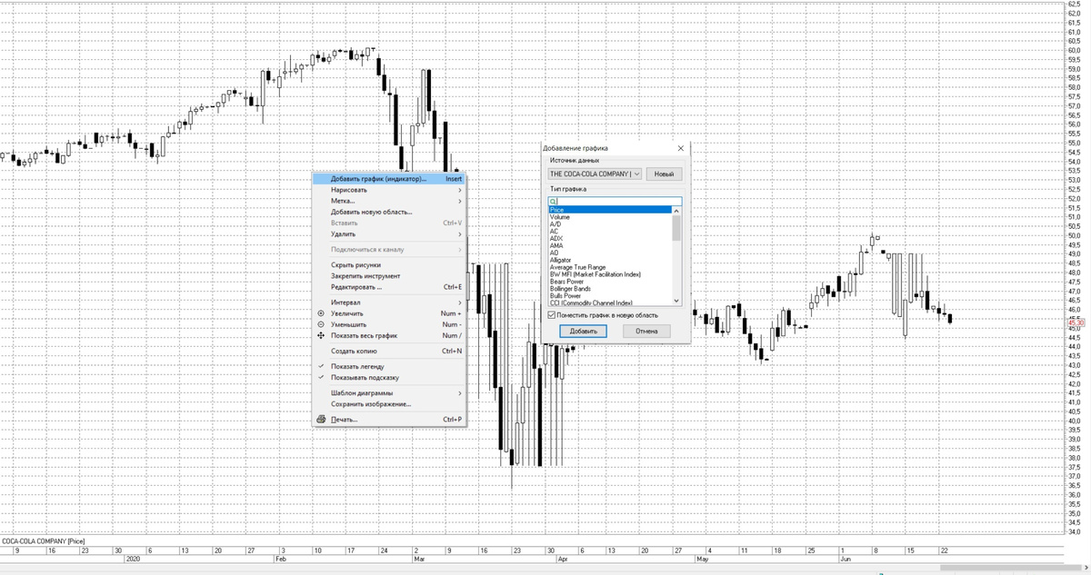 Рис. 1. Список индикаторов в программе QUIK.