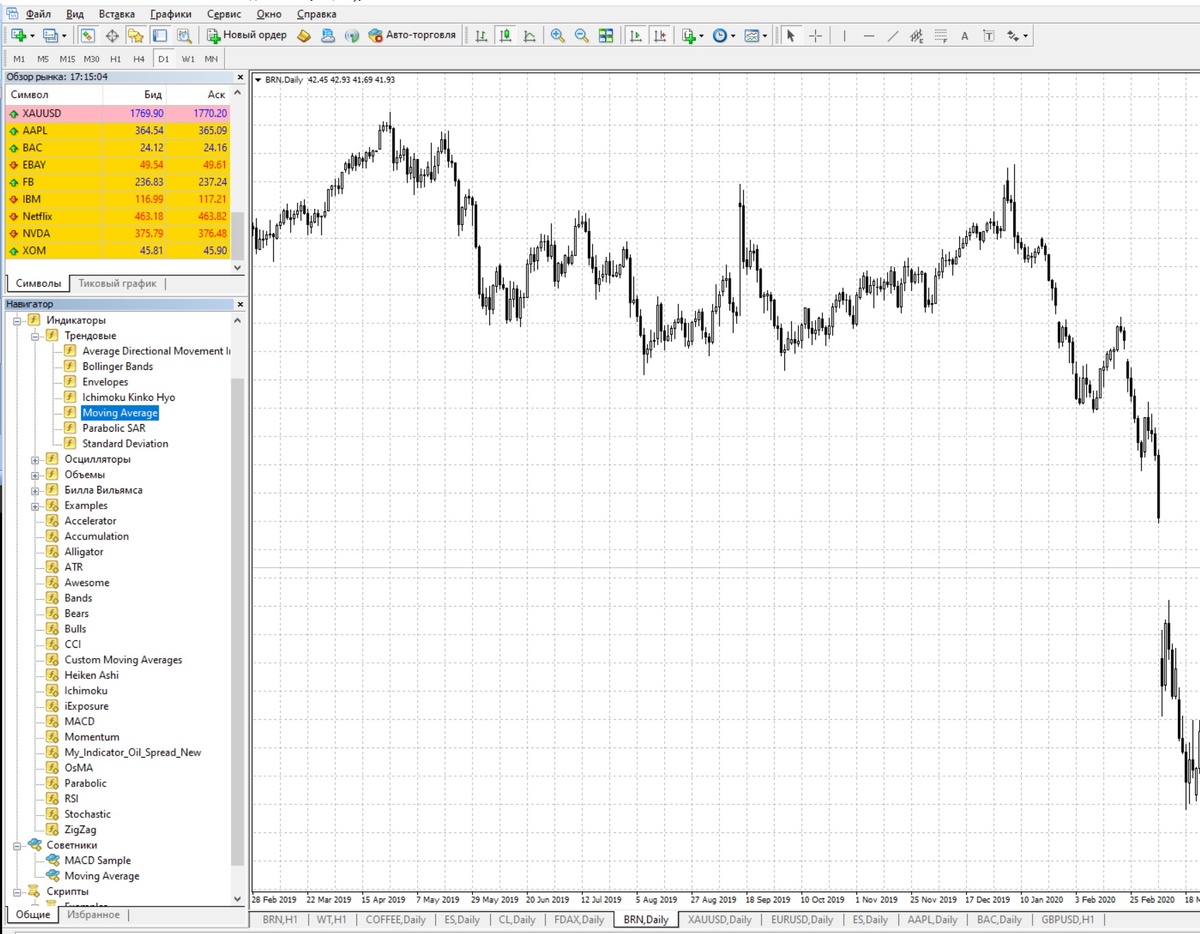 Рис.2. Окно добавления индикаторов в программе MetaTrader.
