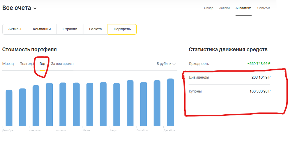 результатыт порфеля за 1 год