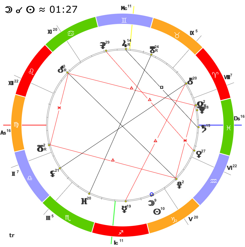 Карта Новолуние в Козероге 30.12.2024 в 22:26 по МСК