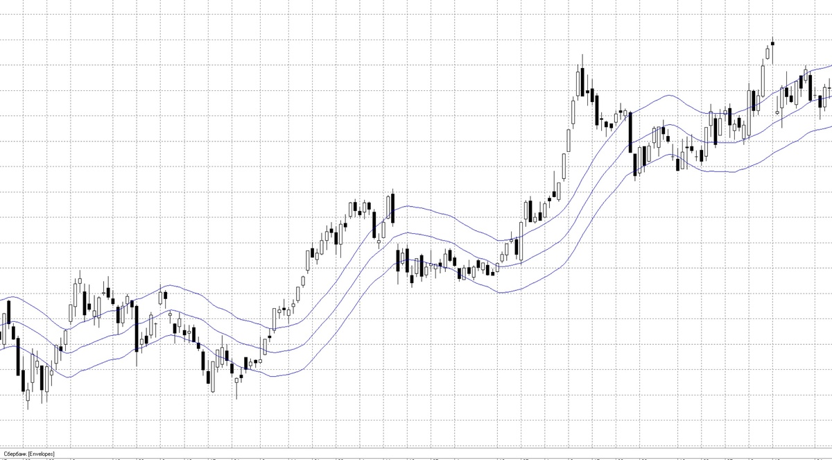Рис.2. Конверт.
