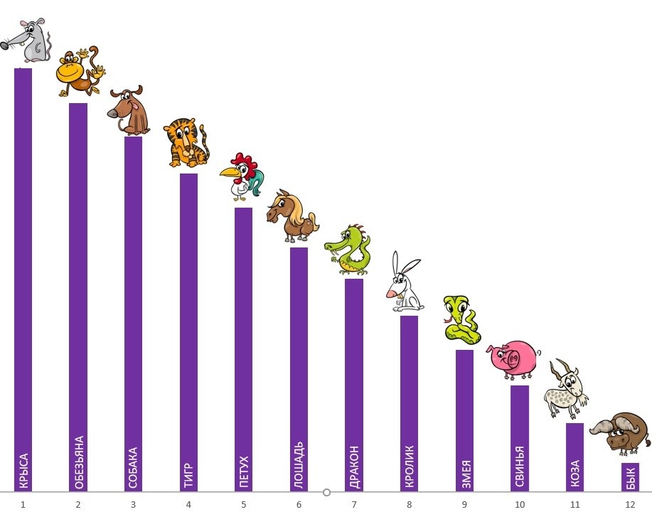 Лига чемпионов по знакам Восточного гороскопа на 2025