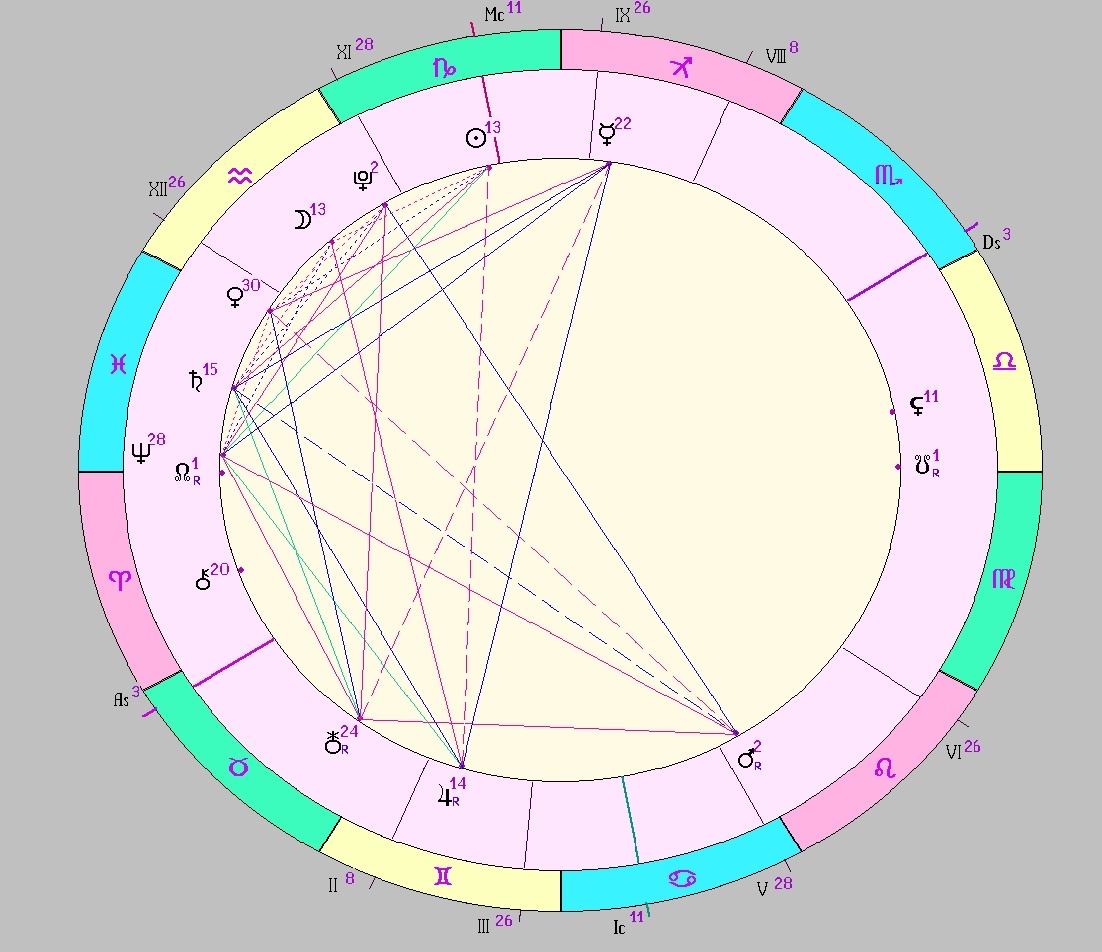 картинка на 02.01.2025 12:00 НН по Московскому времени сделана при помощи астропрограммы Стелла