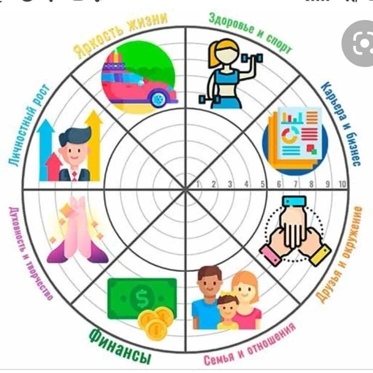 Нарцисс вращает барабан, в каком секторе ему на этот раз выделываться