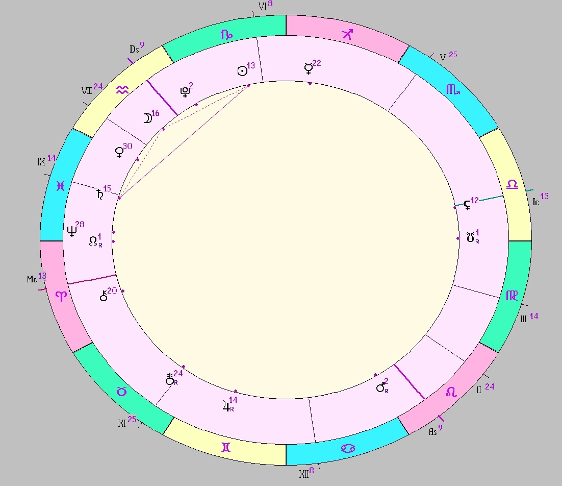 картинка на 03.01.2025 18:00 НН по Московскому времени сделана при помощи астропрограммы Стелла. Окончание действия фигуры.