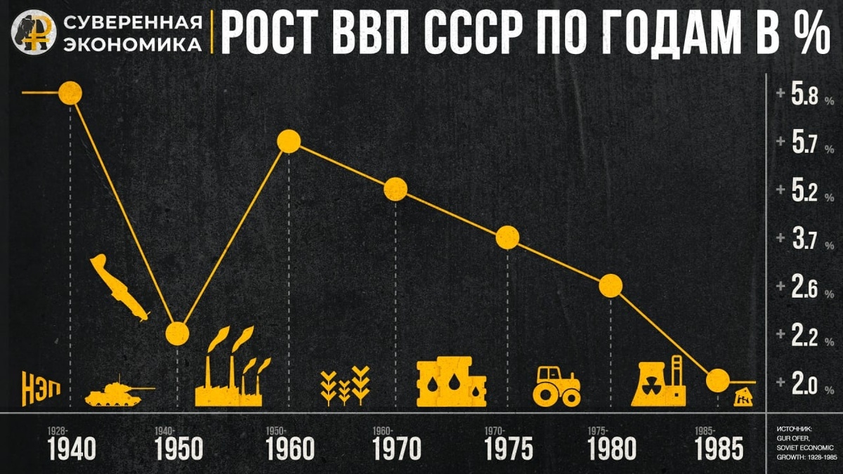 Плановая экономика СССР испытывала трудности, в том числе из-за нехватки товаров, дефицита бюджета и падения цен на нефть.