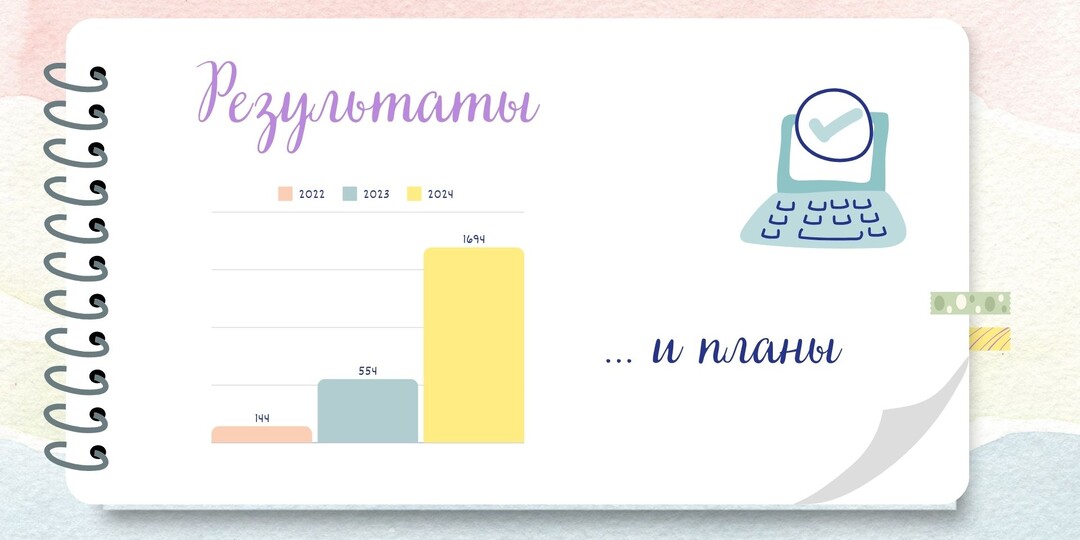 Спасибо, дорогие читатели! Ваши результаты 2024 и мои планы 2025.