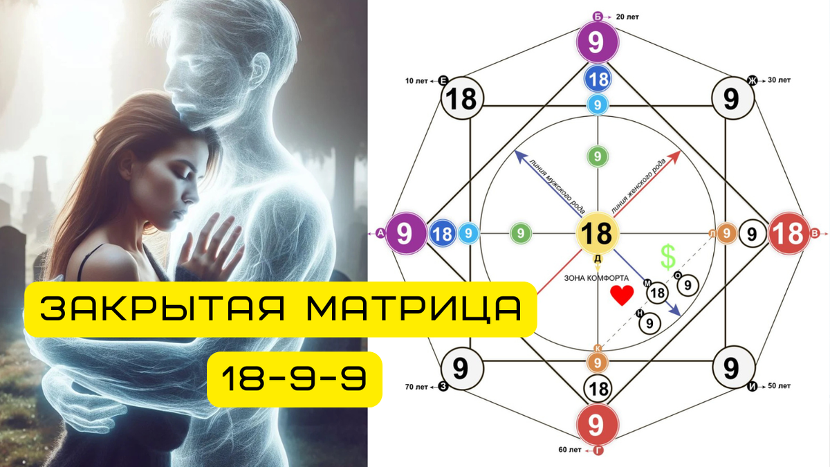 Закрытая Матрица Совместимости 18-9-9