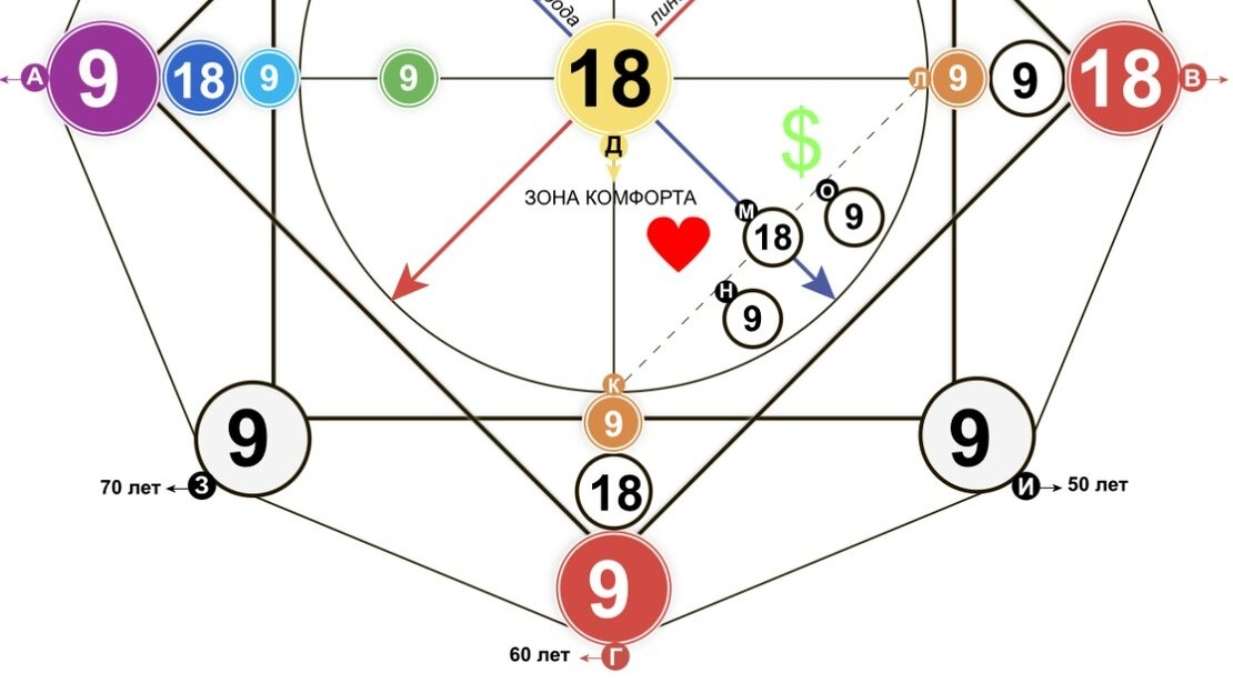 Закрытая Матрица Совместимости 18-9-9