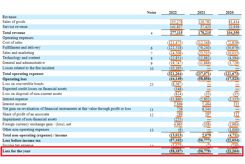 Отчетность Озона на сайте sec.gov