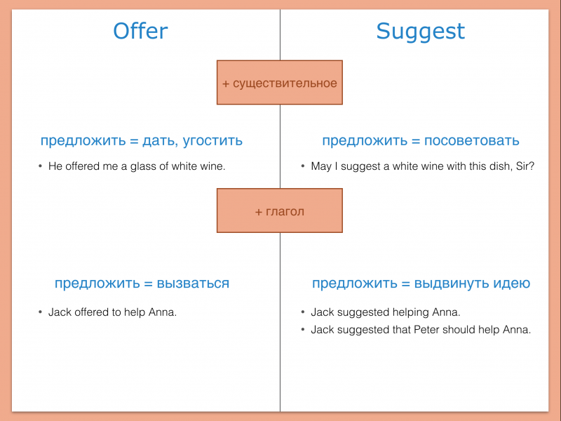 Различия между offer и suggest
