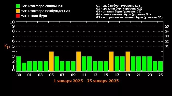     Автор: Лаборатория солнечной астрономии