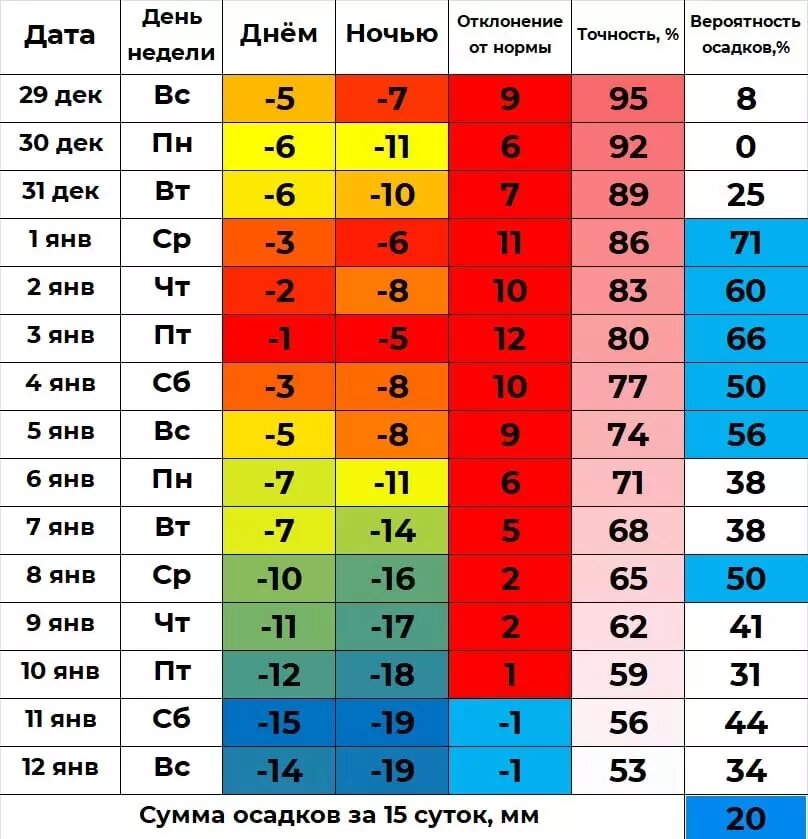     Источник: Погода 72 — погода в Тюмени