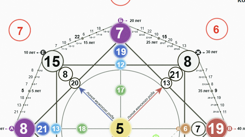 Как переезд меняет жизни рожденных в июле