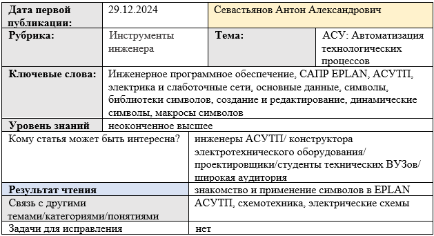 Карточка статьи