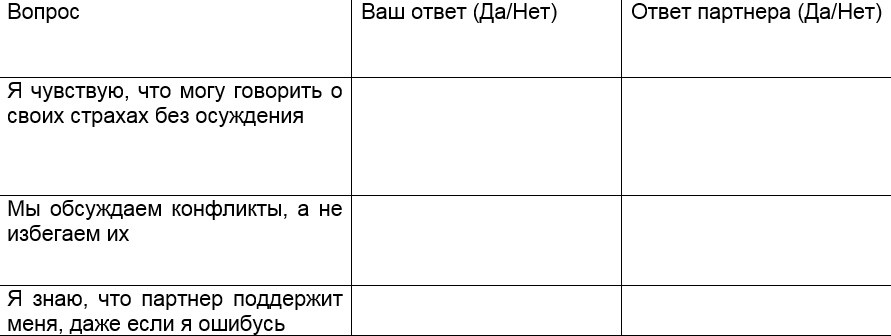 Выявите "слепые зоны" в ваших отношениях.