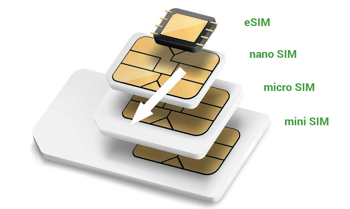    Стоит ли обновить свою сим-карту?