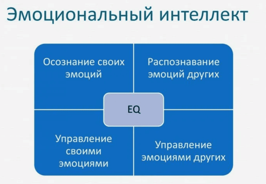 эмоциональный интеллект