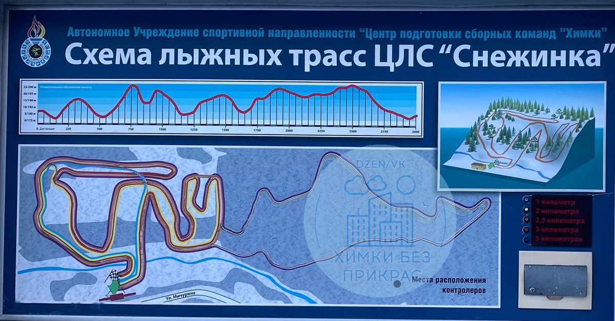 Схема лыжной трассы до ремонта