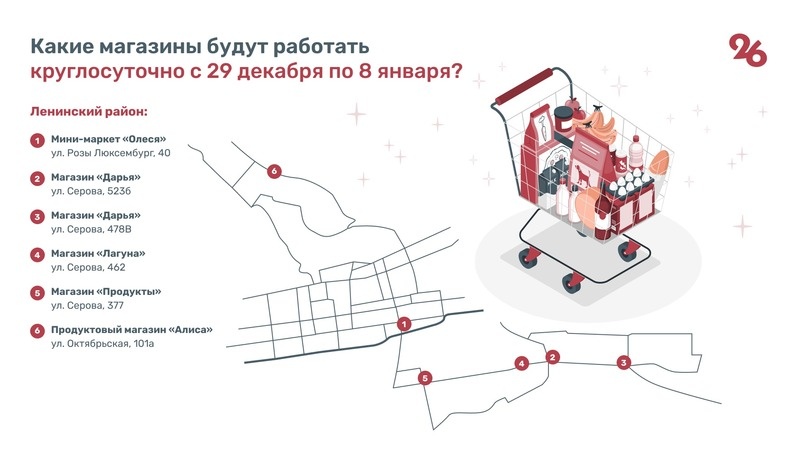    Дежурные магазины в Ленинском районе Фото: Анна Егазарян / / ИА «Победа26»
