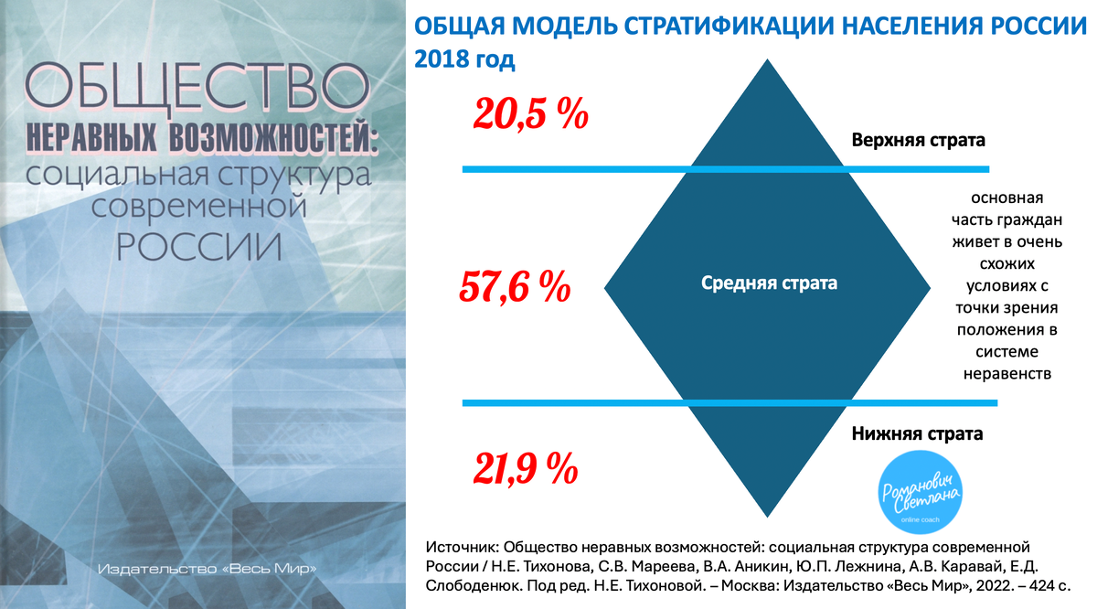 Природное сообщество рисунок. Основа сообществ. Структура сообщества биология. Человек основа общества. Морфологическая и пространственная структура сообществ.