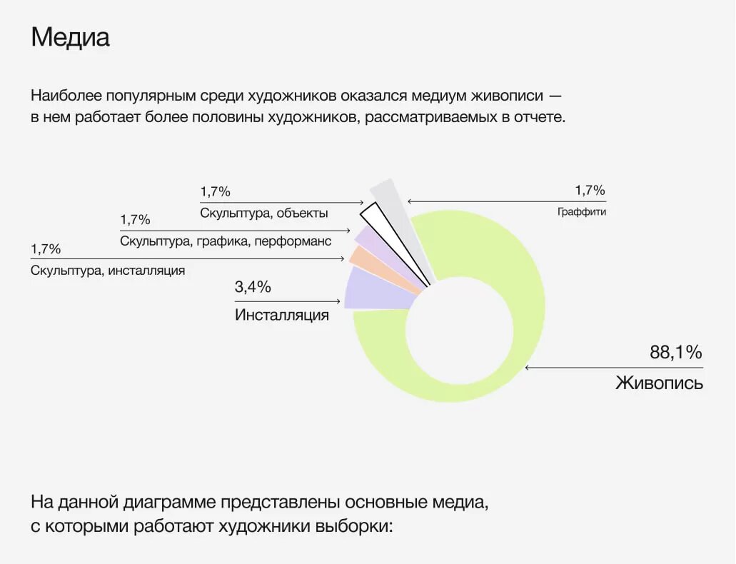 Источник: сайт MyInvest.Art