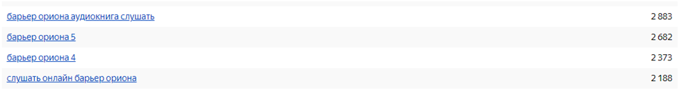 Источник: Вордстат
