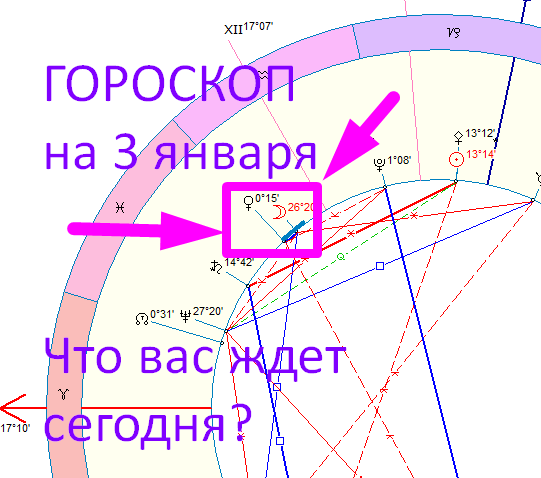 Астрологическая карта дня. Автор - Астролог Оксана Быкова