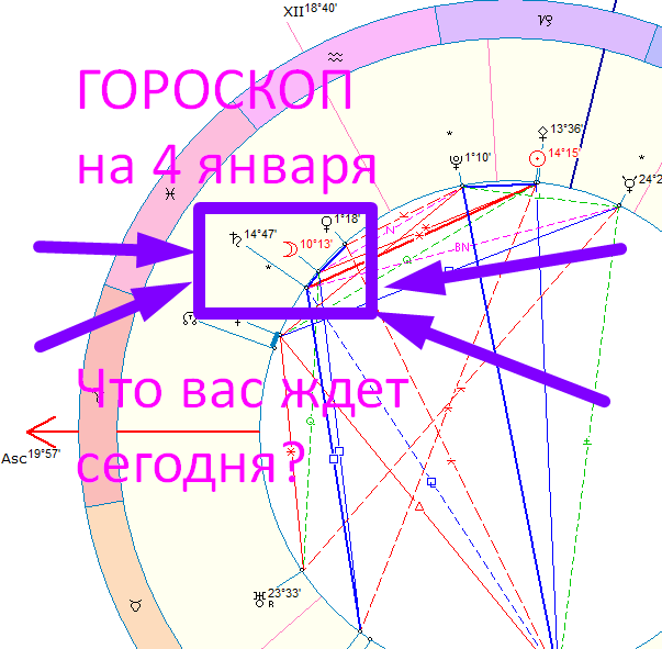 Астрологическая карта дня. Автор - Астролог Оксана Быкова