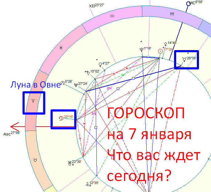 Астрологическая карта дня. Автор - Астролог Оксана Быкова