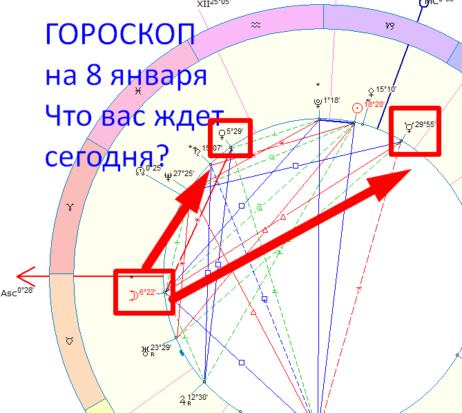 Астрологическая карта дня. Автор - Астролог Оксана Быкова