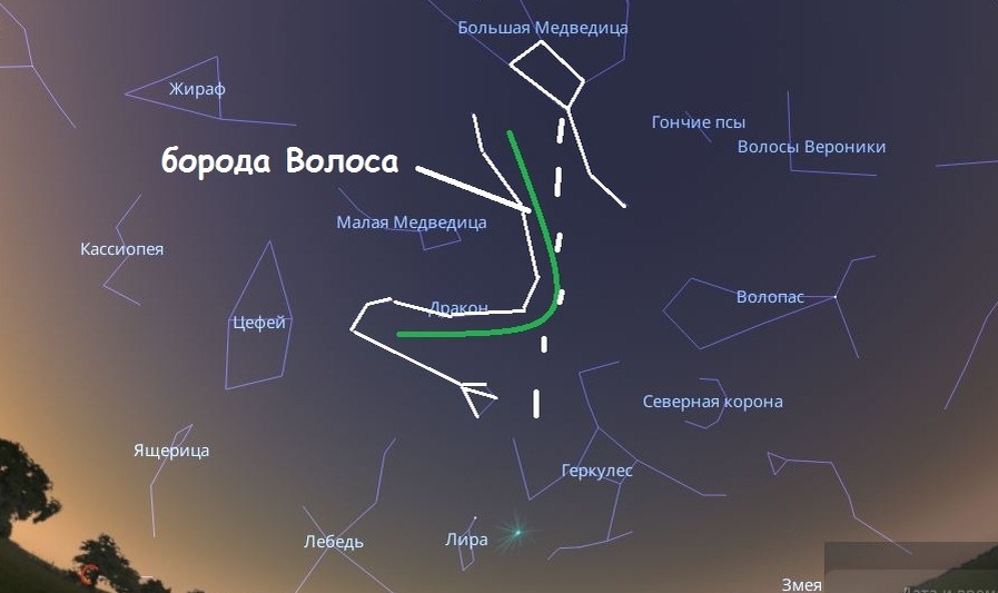 Положение Большой Медведицы и созвездия Дракона, при котором "масло" выливается ему на "бороду"