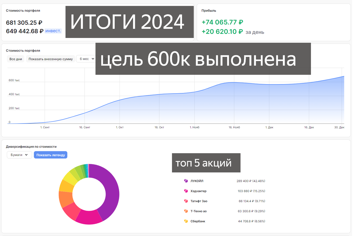 данны ена 30.12.24