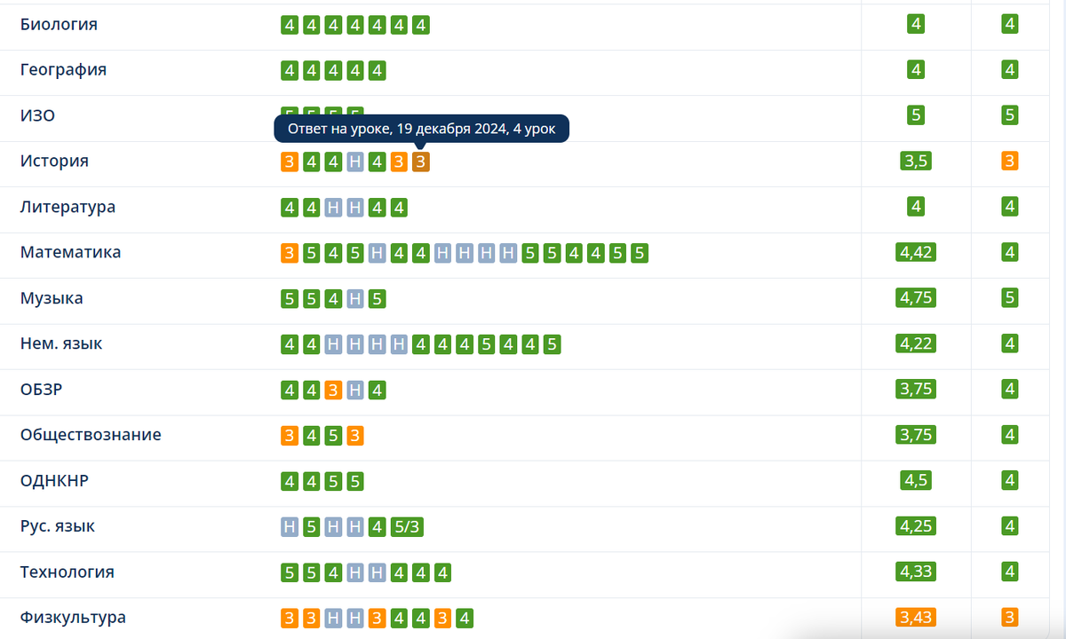 скрин из электронного дневника Ники