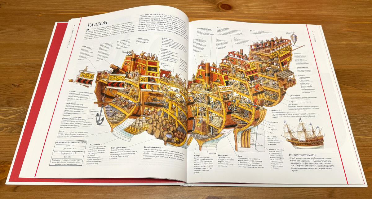 "Чудесные сечения" развороты.