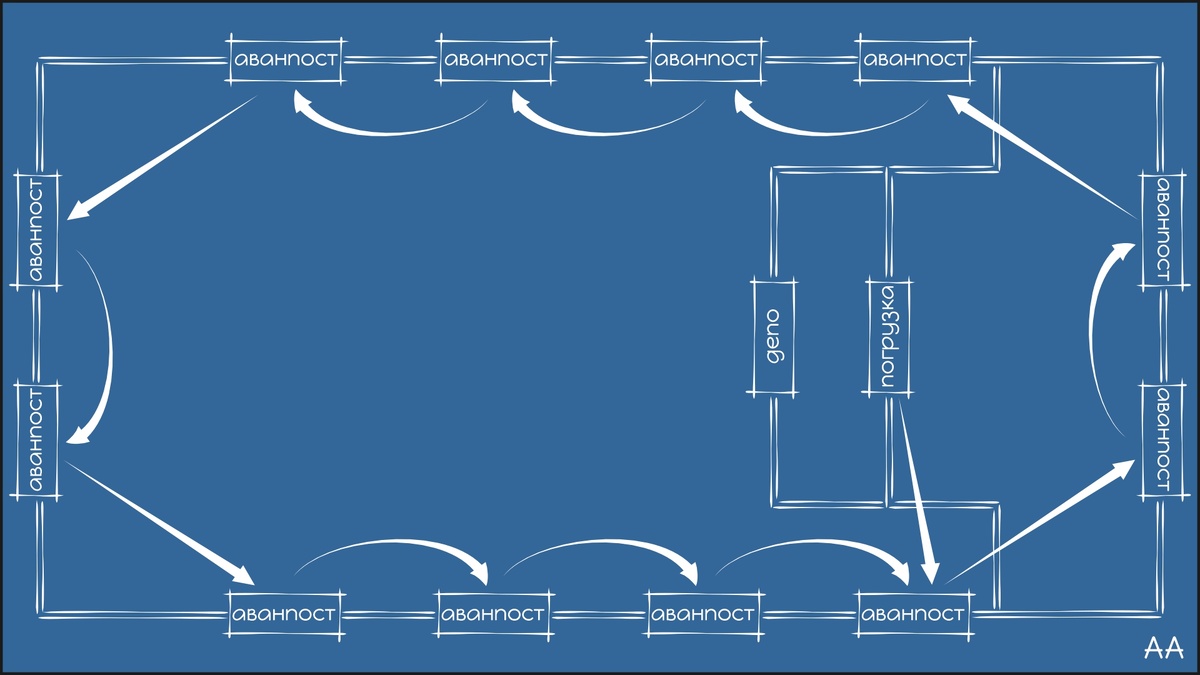 1. Нужен примерно такой порядок движения поезда.