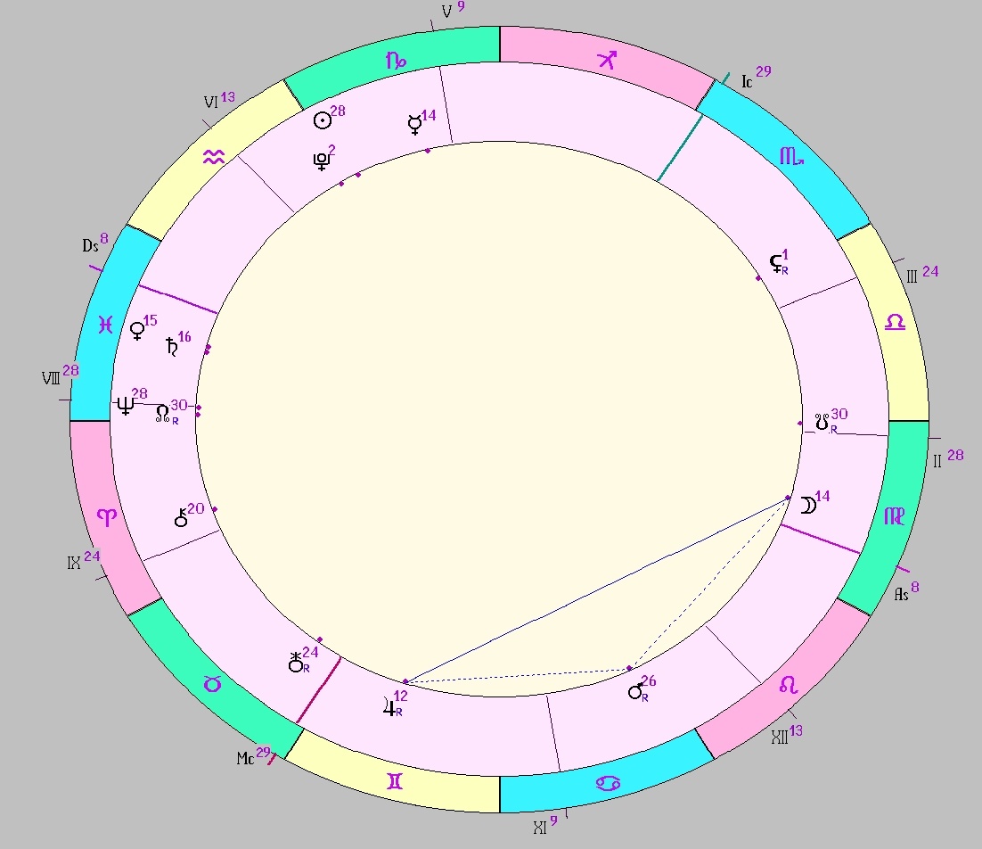 картинка на 17.01.2025 20:00 НН по Московскому времени сделана при помощи астропрограммы Стелла. Окончание действия фигуры.