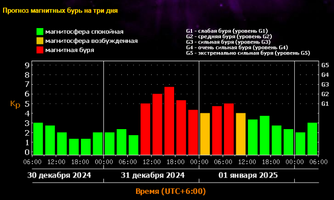    Фото: Лаборатория солнечной системы ИКИ и ИСЗФ