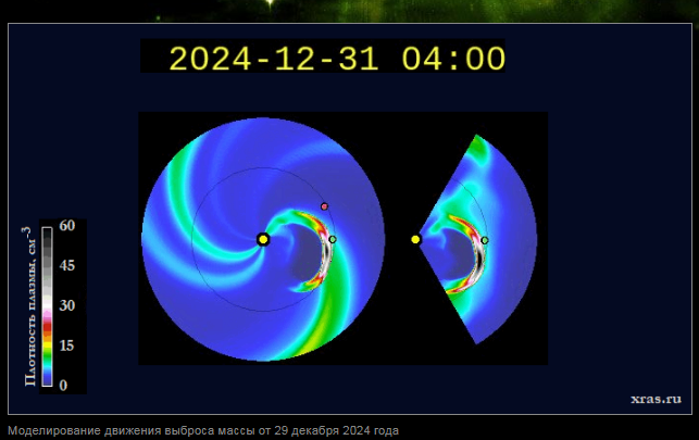    Фото: Лаборатория солнечной системы ИКИ и ИСЗФ